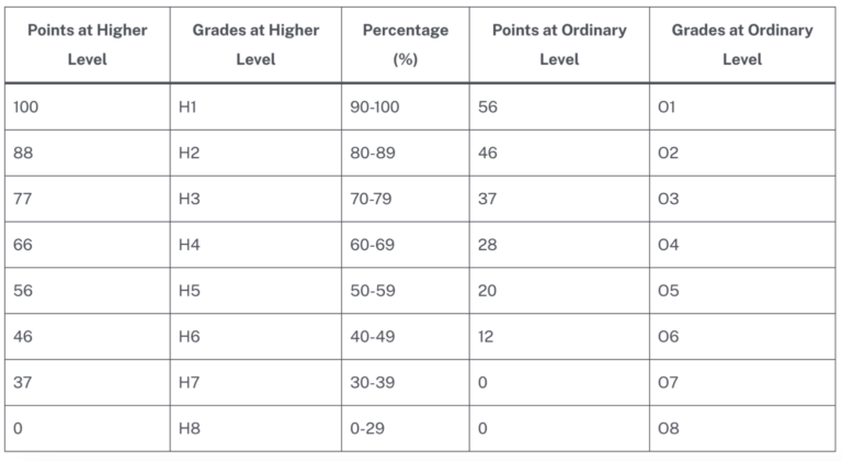 Is Higher Level Maths Worth The Effort Breakthrough Maths is-higher-level-maths-worth-the-effort-breakthrough-maths