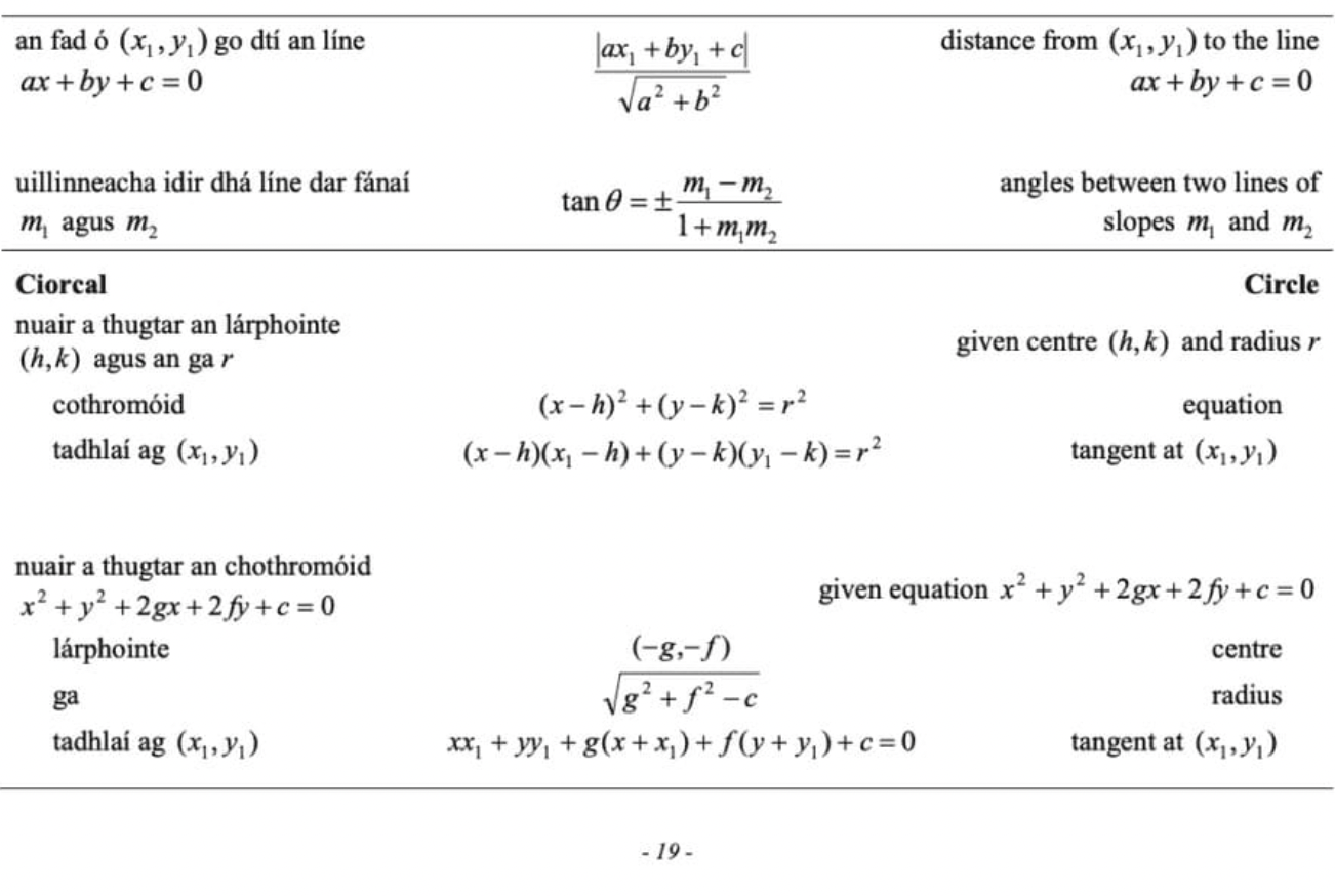 Junior Cycle Maths Formulas You Must Know