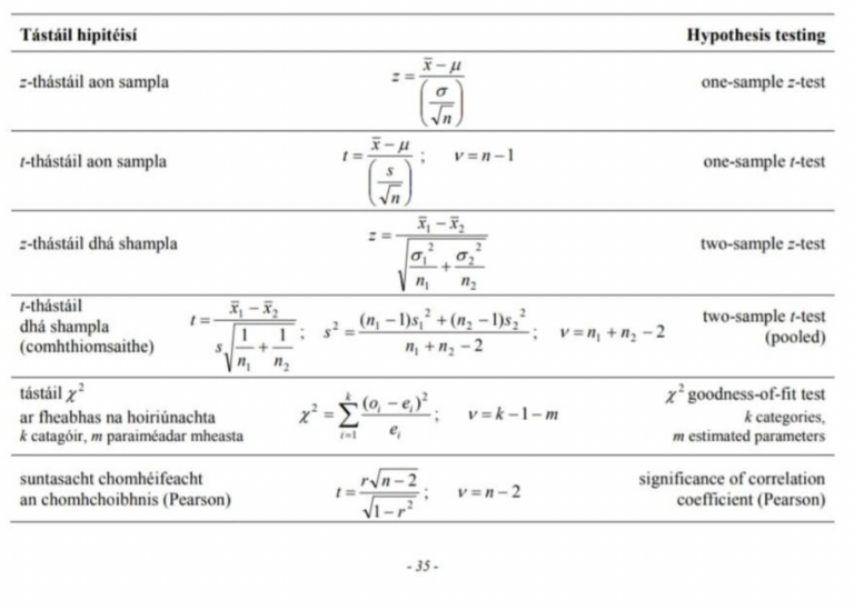 Leaving Cert Maths Formulas And Log Tables leaving-cert-maths-formulas-and-log-tables