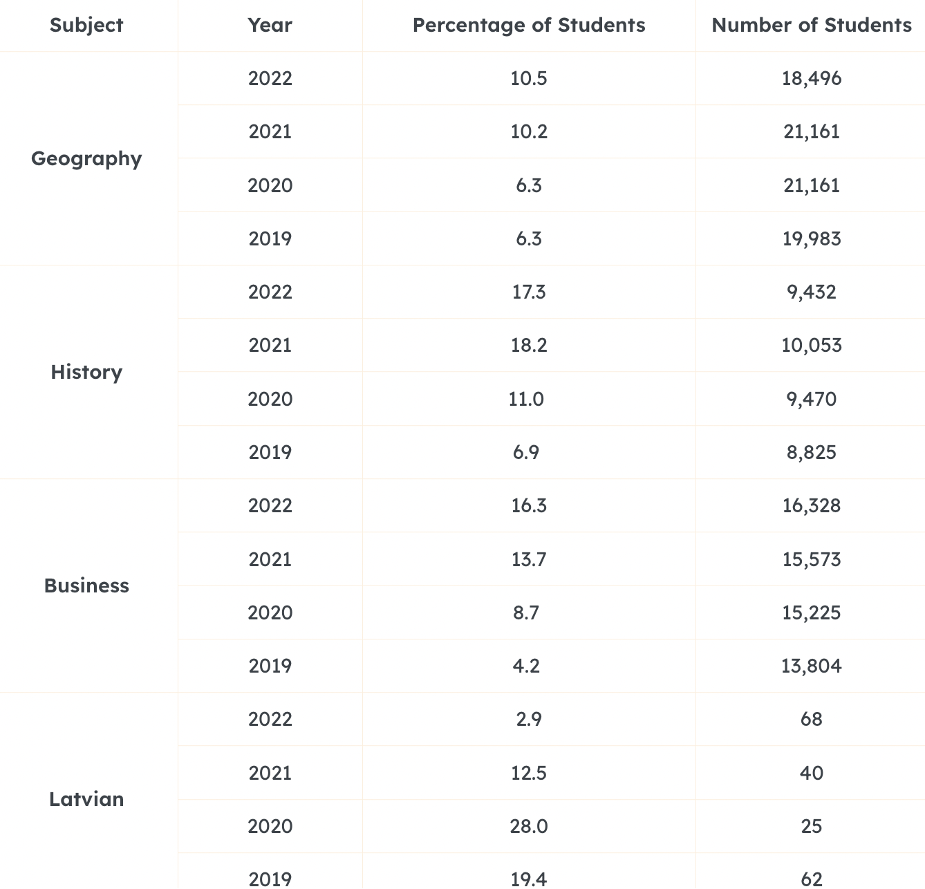 How To Get A H1 In HL Maths